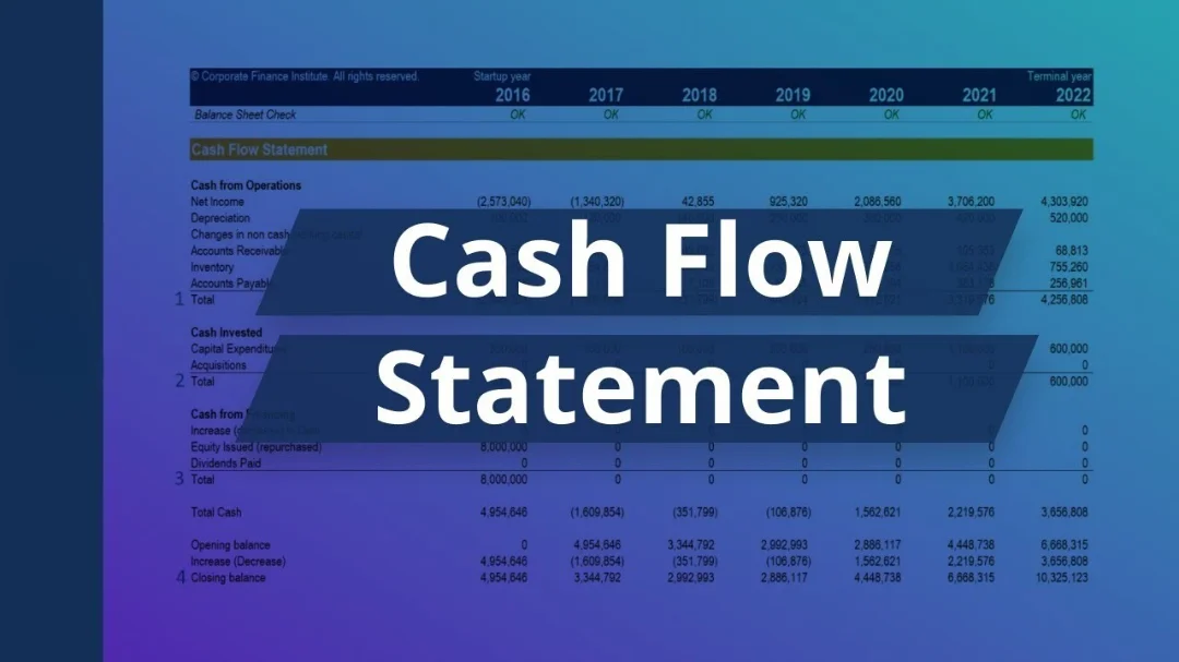 CASH FLOW STATEMENT(AS – 3)