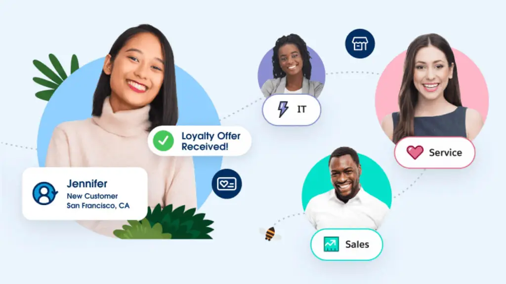 CRM-It affects everyone