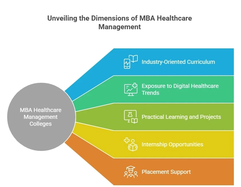 AI in Hospital Management