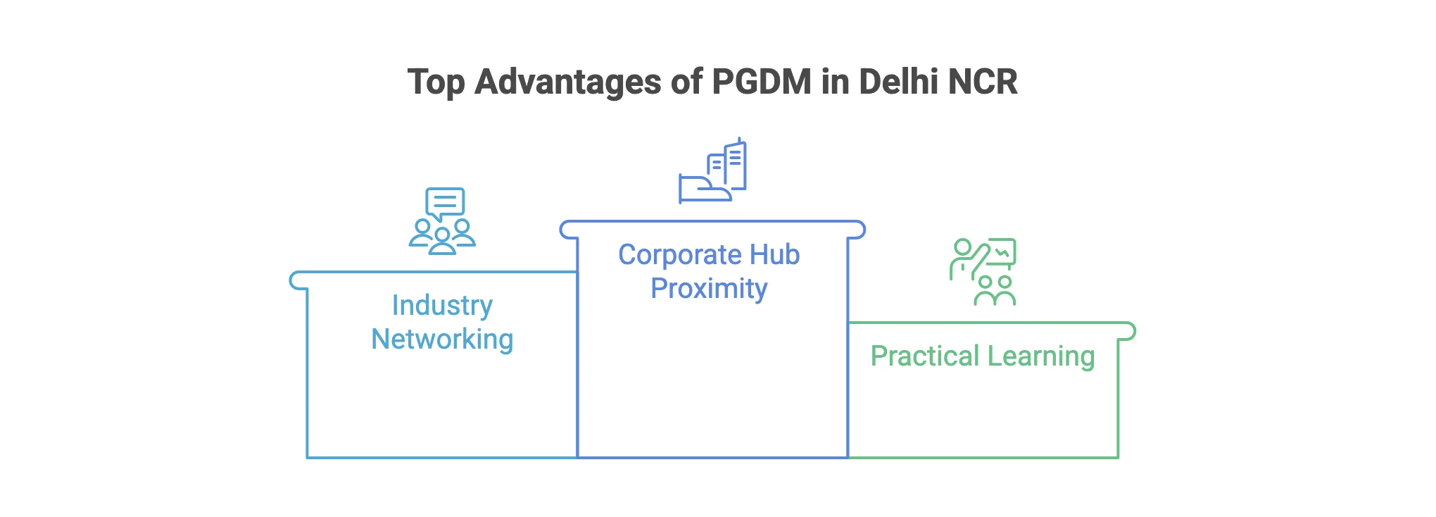 PGDM Delhi NCR high salary