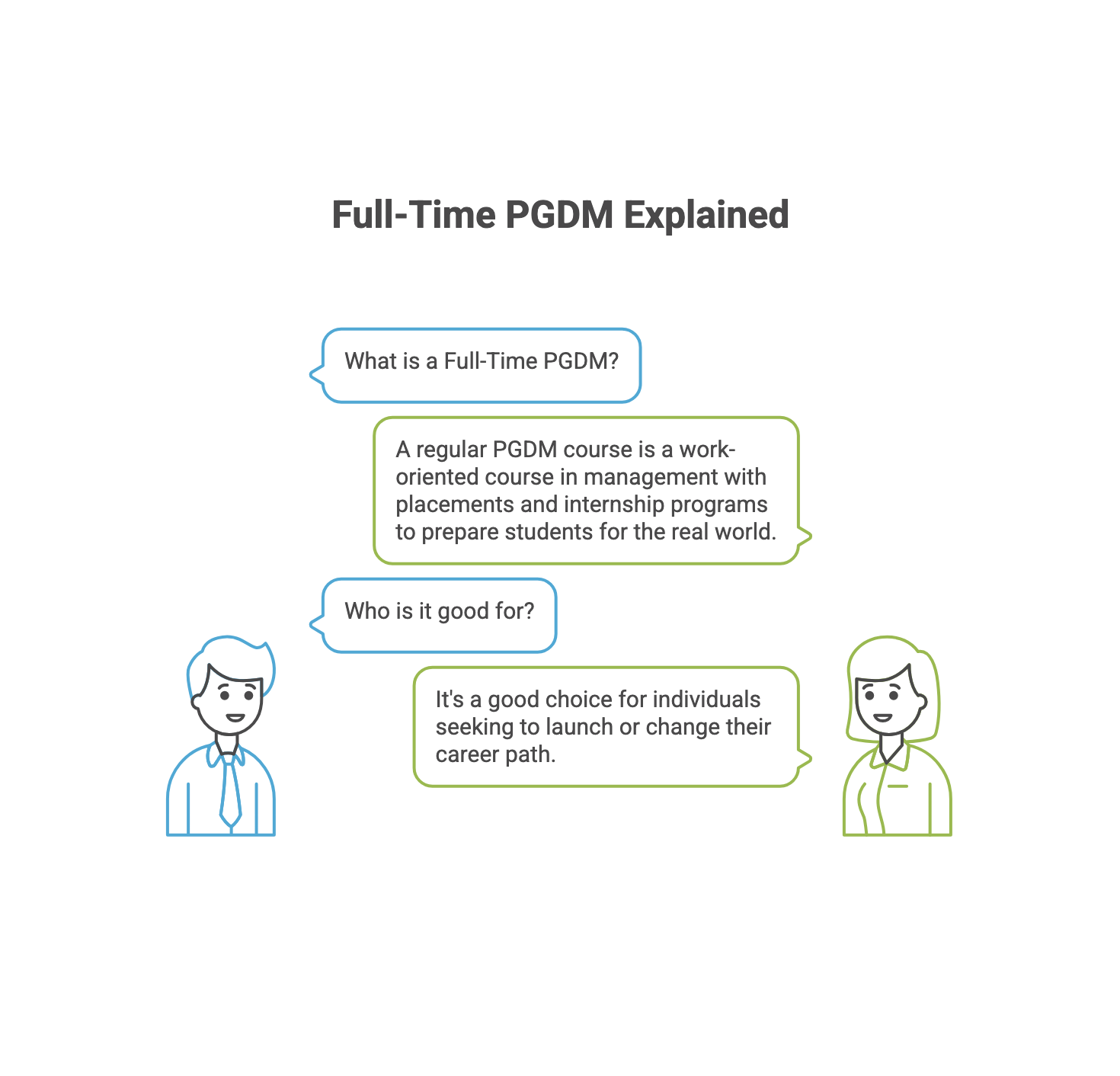 What is a Full-Time PGDM?
