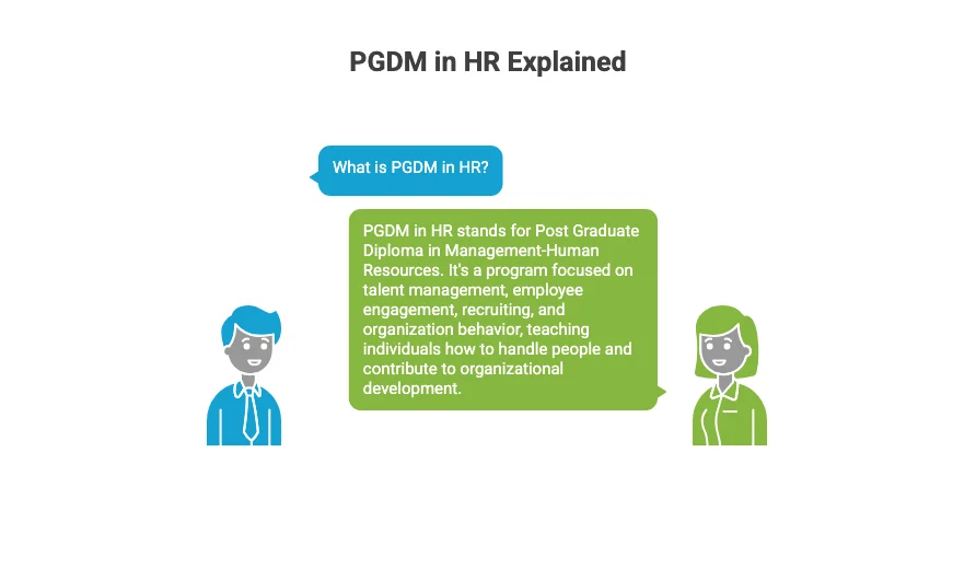 PGDM in HR