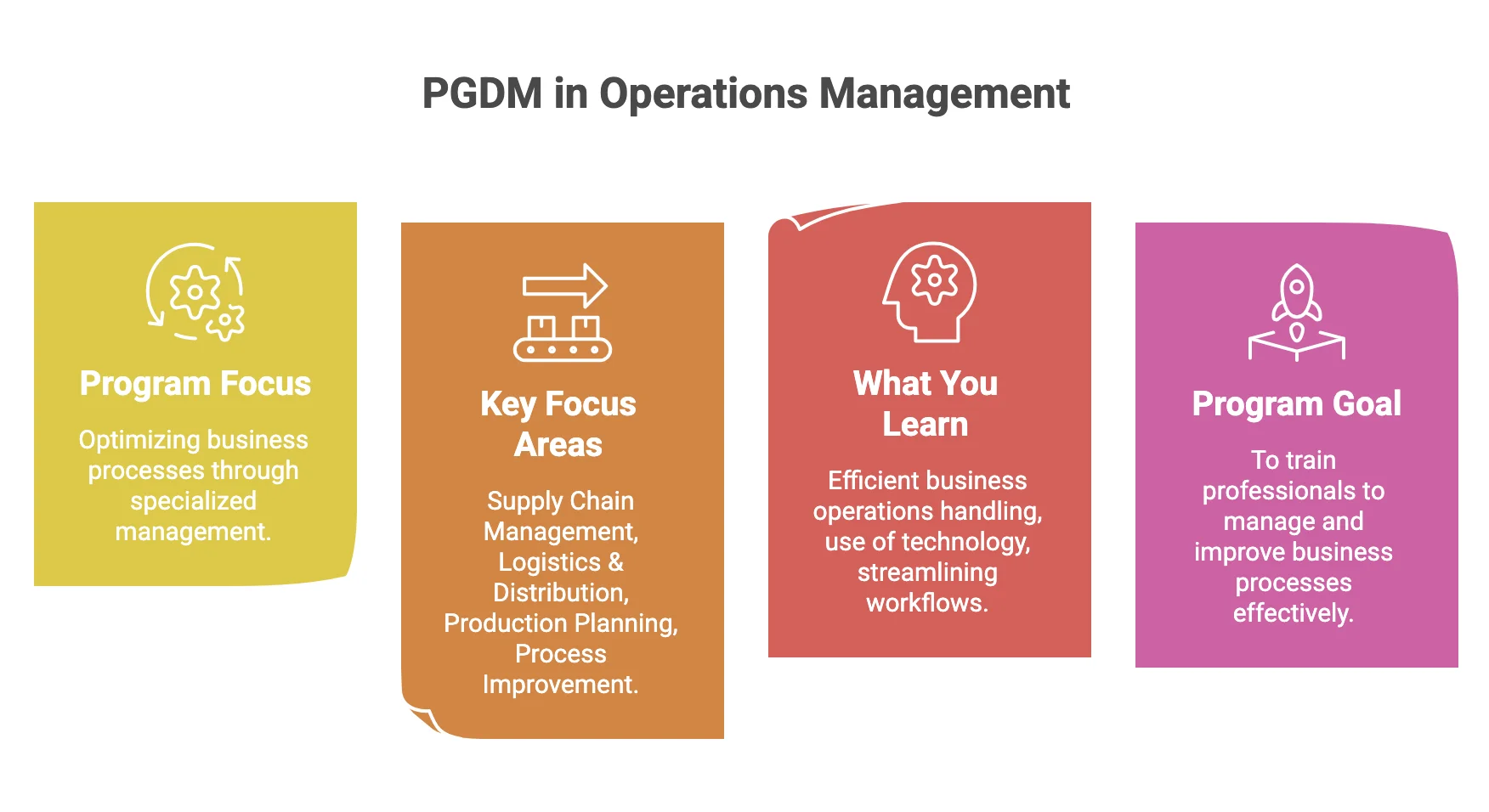 operations management
