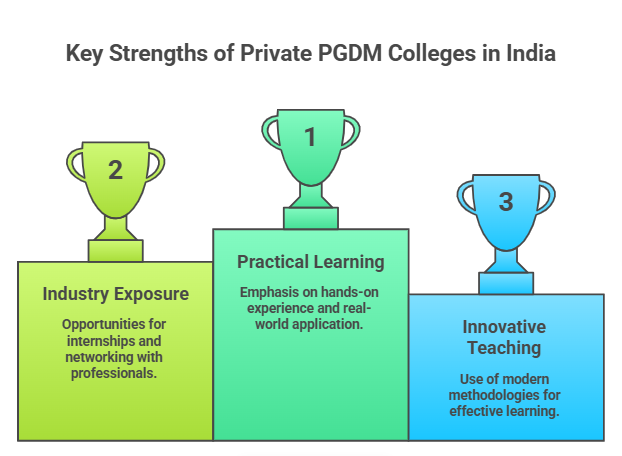 pgdm course
