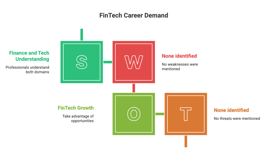 fintech scope india