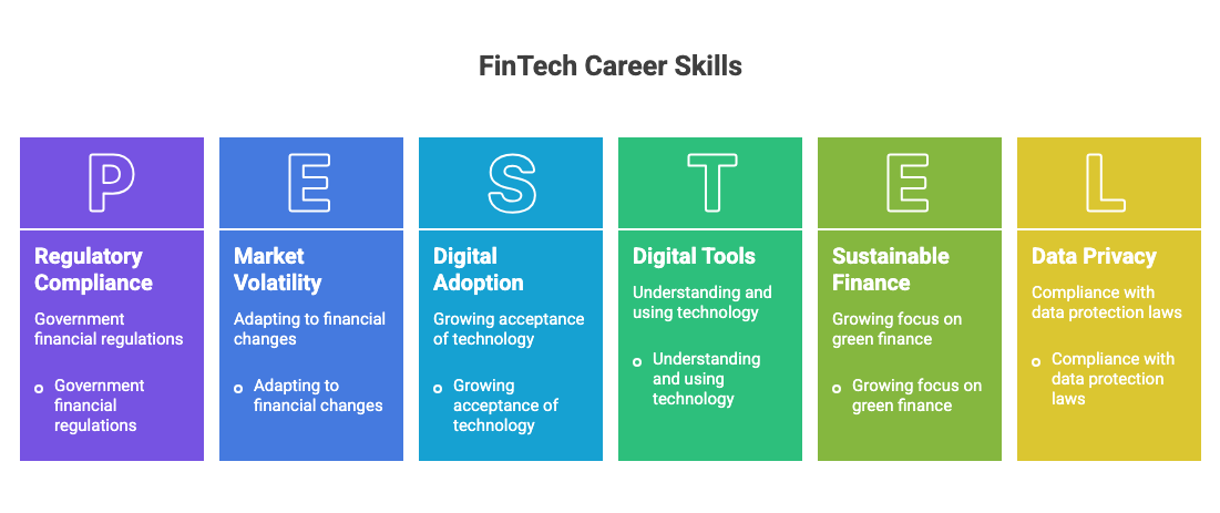 Skills Required FinTech