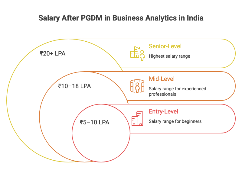 Business Analytics Salary
