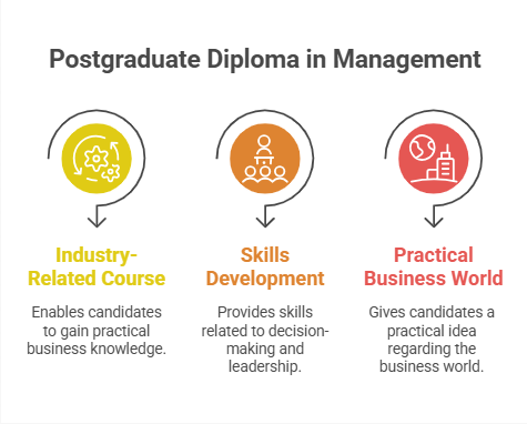 pgdm, pgdm program, pgdm course, pgdm in delhi,