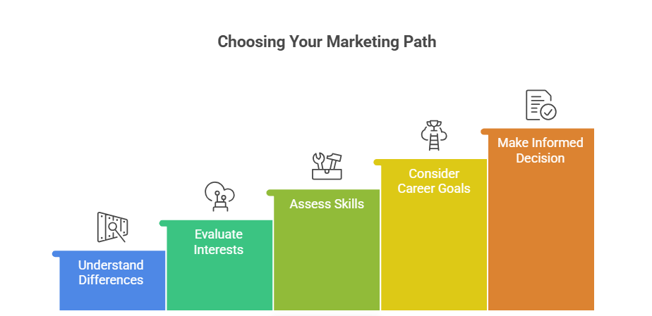pgdm vs digital marketing, pgdm in delhi, pgdm, pgdm program,, post graduate diploma in management, pgdm in marketing, pgdm in digital marketing, pgdm in marketing management, dual specialization in pgdm
