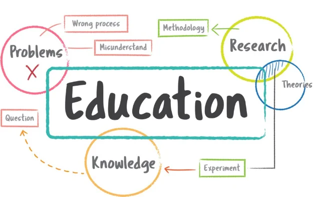 Semester System (Definition & Meaning)