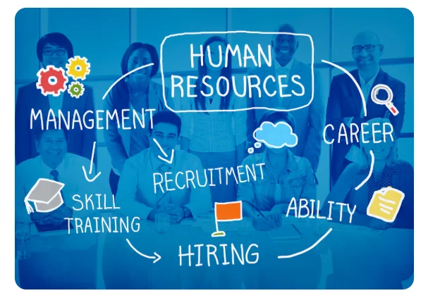 Human Resource Management – Definition & Meaning