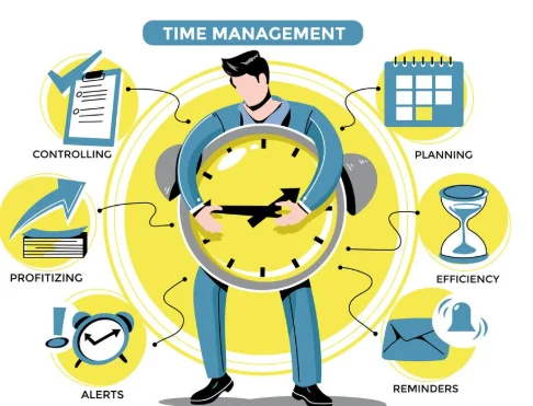 Time Management – Definition & Meaning