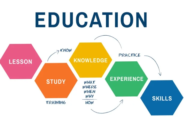 Competency-Based Education – Definition & Meaning