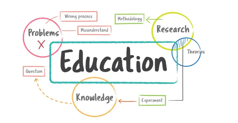 Outcome-Based Education – Definition & Meaning