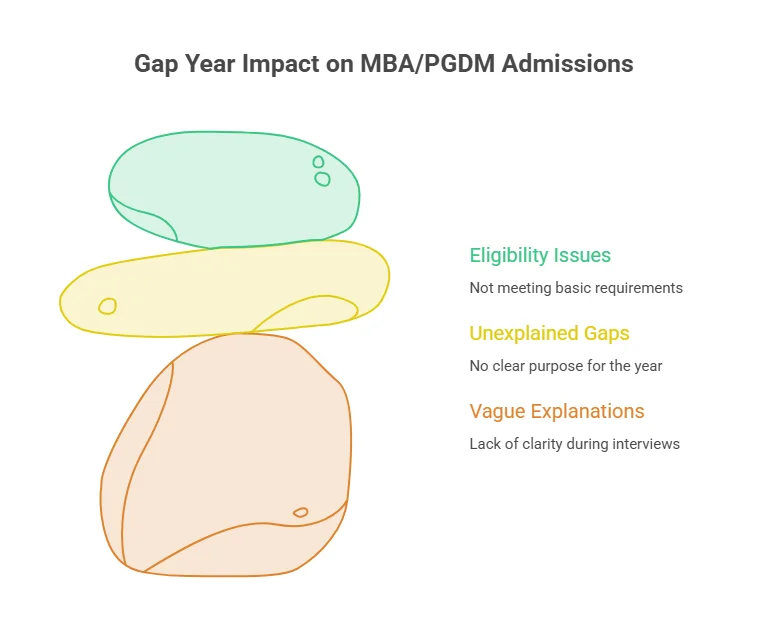 CAT 2026 Eligibility: Marks, Quota & Gaps
