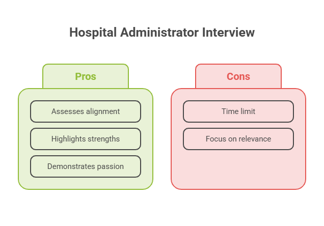 Top 25 Hospital Administrator Interview Questions and Answers (With Free PDF Guide)