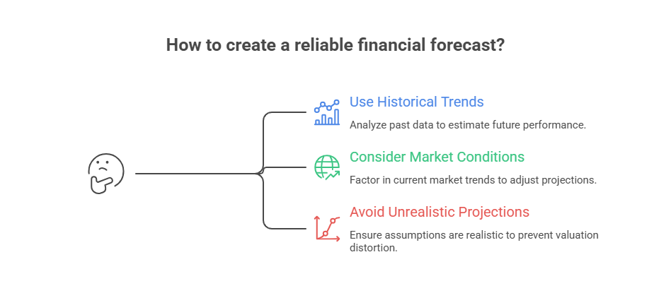 The Ultimate Financial Modelling Roadmap: From Beginner to Investment Banker 