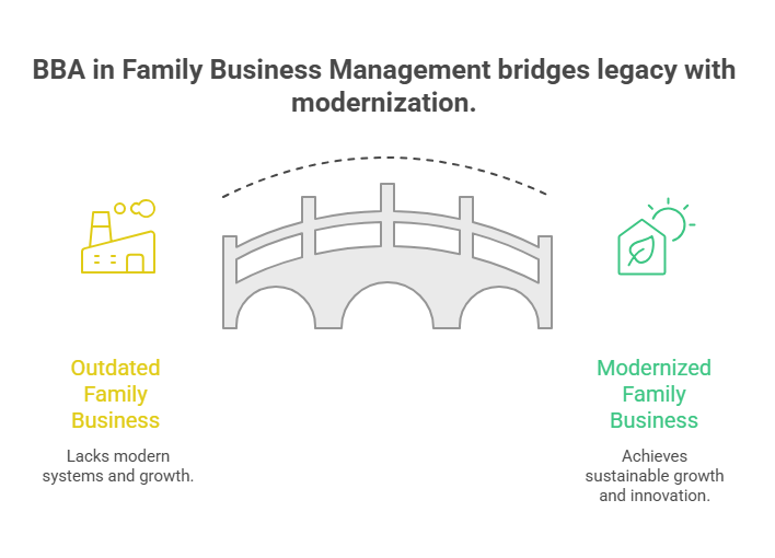 Family Business Management Course: Why It Matters