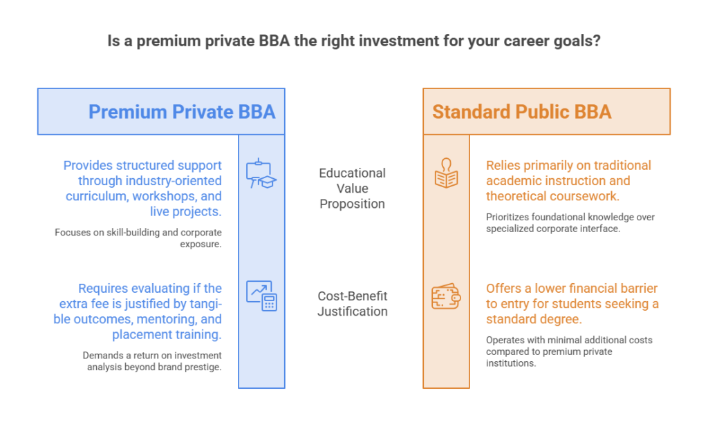 Premium Private BBA: When It Can Be Worth It