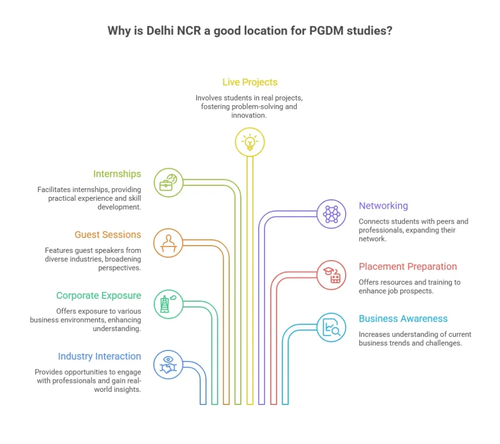 Future Career Trends 2030: How PGDM 2026 Prepares You for It