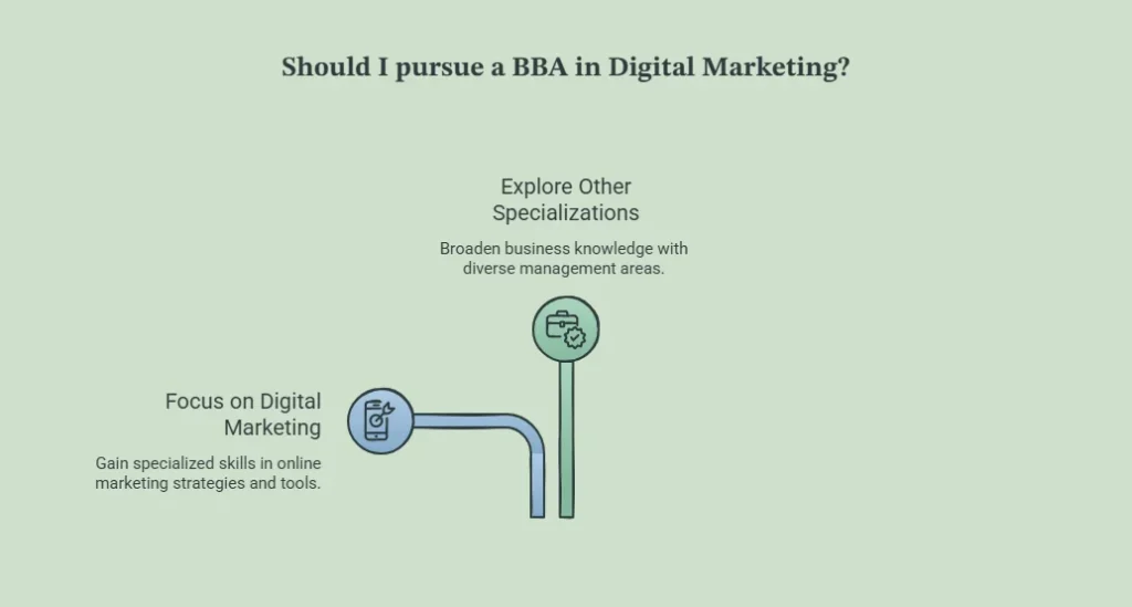 BBA in Digital Marketing: Performance Metrics & Tools Every Student Must Learn