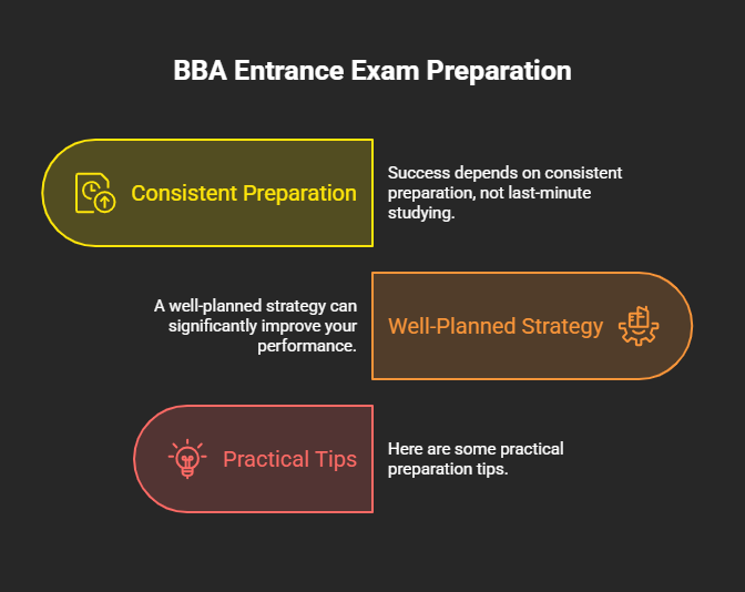 What Type of Questions Are Asked in BBA Entrance Exam? Complete Guide (2026)