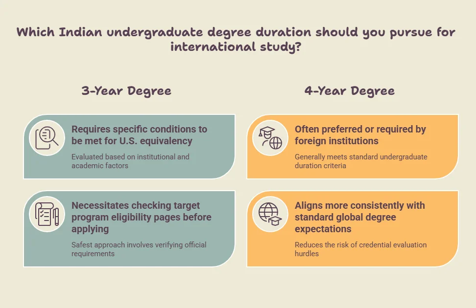 NEP 4 Year BBA Degree: Is a 3-Year BBA Valid Abroad?
