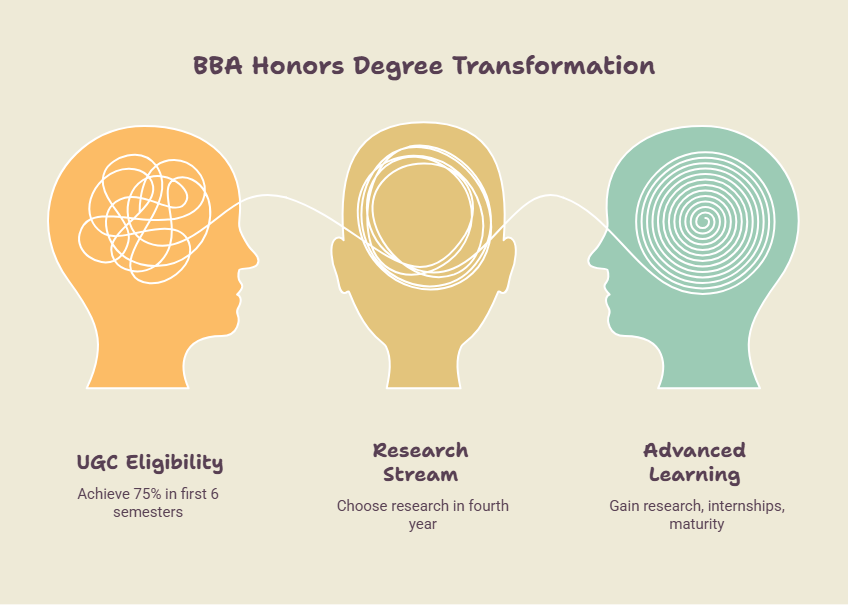 NEP 4 Year BBA Degree: Is a 3-Year BBA Valid Abroad?
