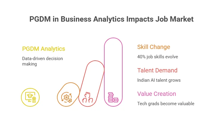 PGDM in Business Analytics: How It Is Solving India&rsquo;s Big Data Crisis