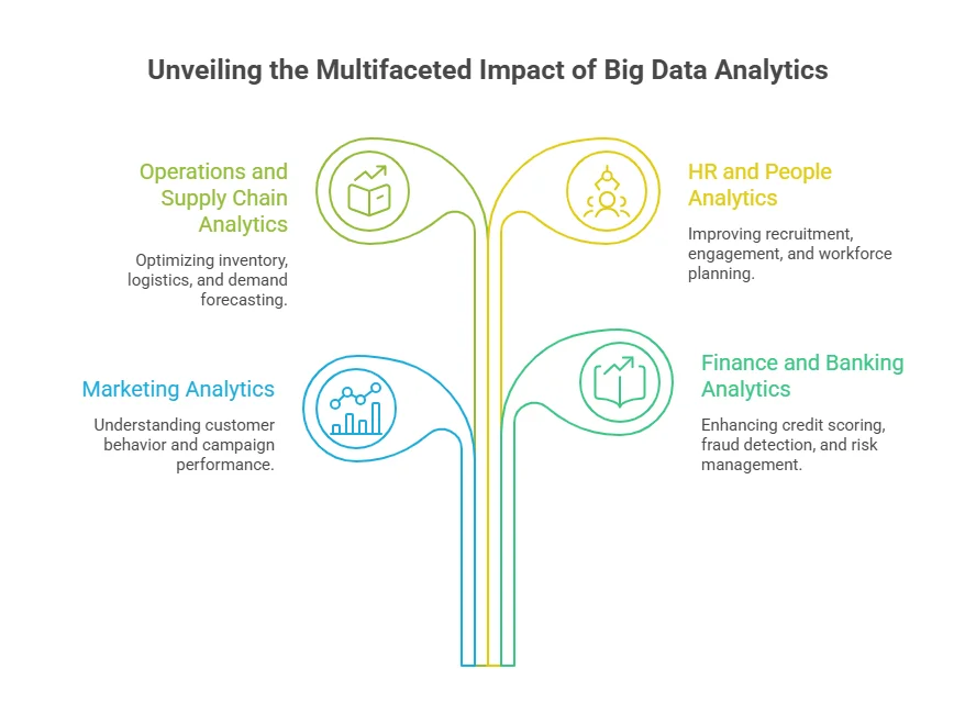 PGDM in Business Analytics: How It Is Solving India&rsquo;s Big Data Crisis