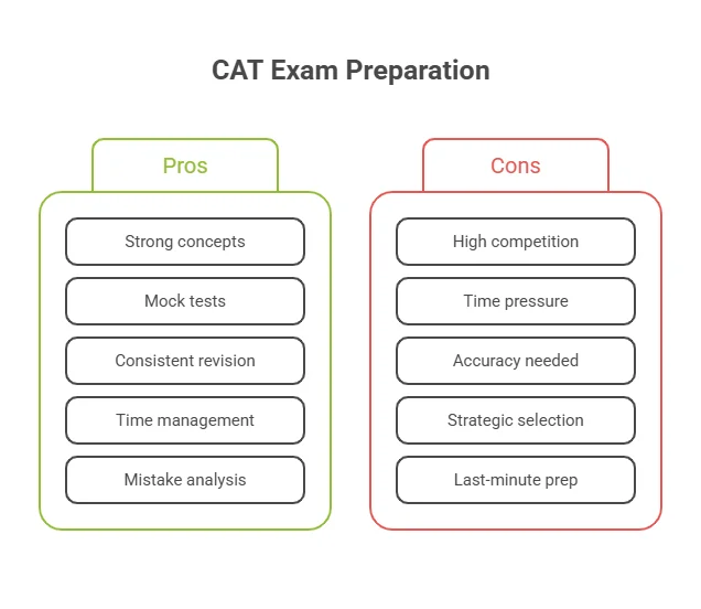 CAT Exam