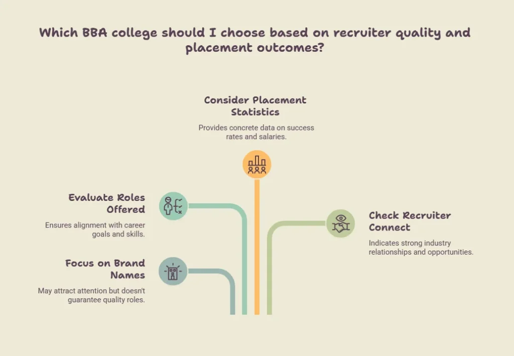 Average Salary After BBA: Highest vs Average Salary Packages in 2026