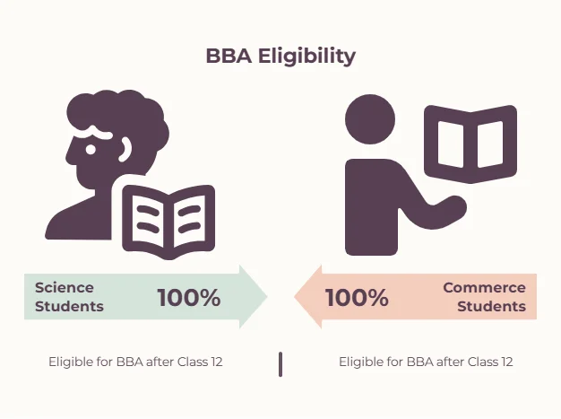 BBA for Science Students: Can PCM/PCB Students Switch to Management?