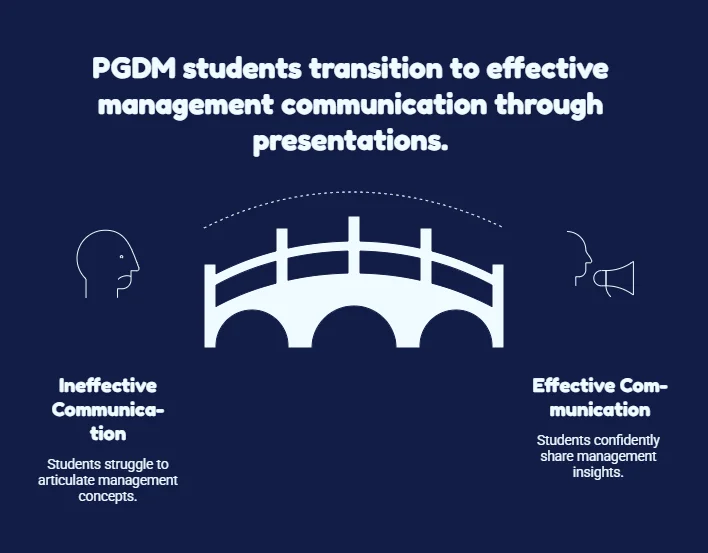 What Is a PGDM Academic Presentation?