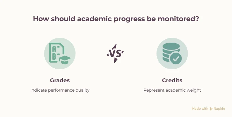 Why Should You Review Grades and Credits Separately?