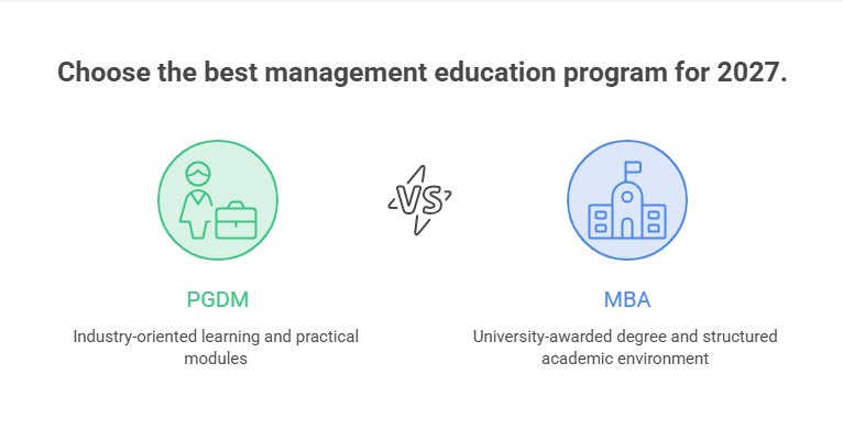 Which Is Best: PGDM or MBA in India for 2027?