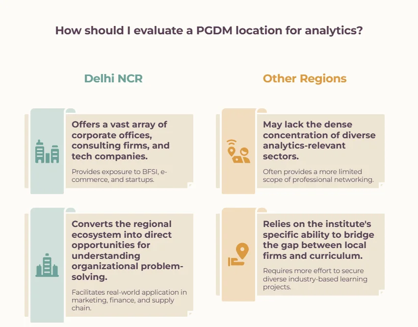Why Location Matters for an Analytics-Focused PGDM